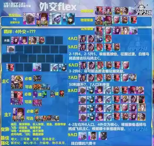 职业常用阵容插图1