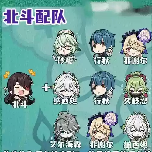 北斗阵容怎么搭配插图