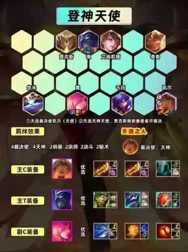 开局天使阵容_1插图
