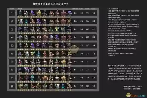 自走棋手游棋子阵容搭配