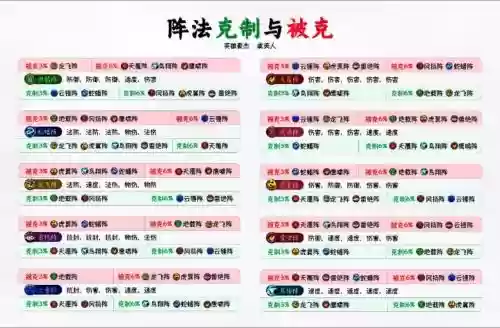 梦幻西游一共多少个阵法插图 梦幻西游一共多少个阵法插图