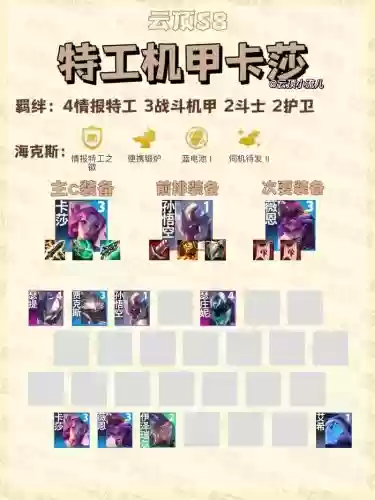 机甲前线阵容