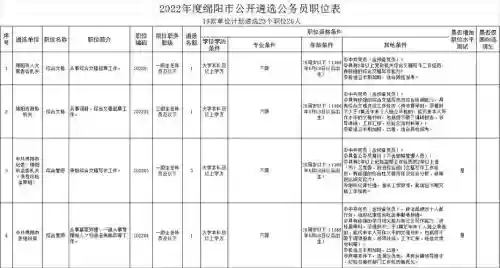 遴选阵容绵阳插图
