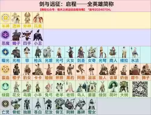英雄宝剑搭配阵容