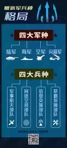 军民体系阵容_1