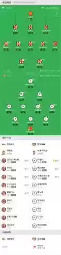 各种阵容现状插图1