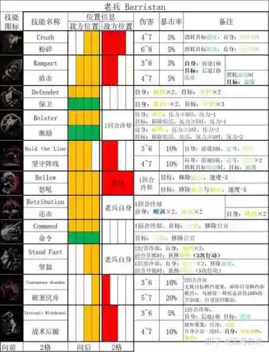 黑暗地牢6级技能加点插图