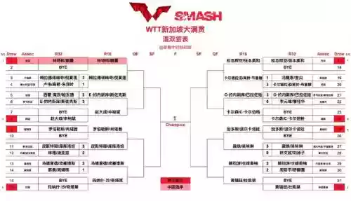 新加坡10.0.0阵容