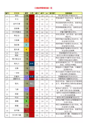 口袋妖怪复刻清钉技能_1插图