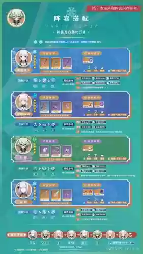 砂糖阵容搭配2.0插图