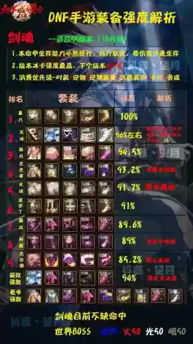 剑魂最便宜武器换装