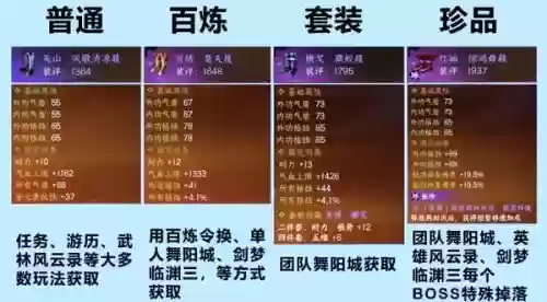 光明大陆古神装备最高等级