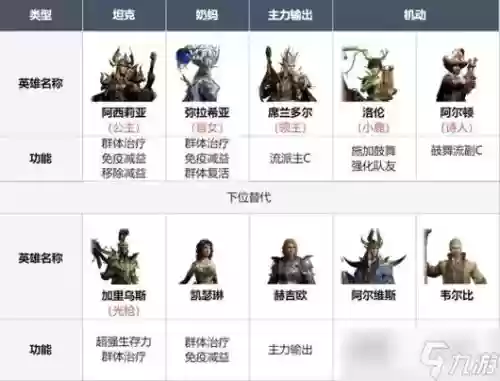 寒霜呼啸阵容插图1