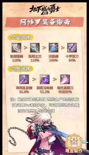 dnf阿修罗用什么属性的武器_1