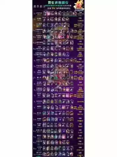 12.9最强阵容