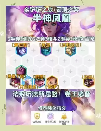 凤凰青蛙阵容插图