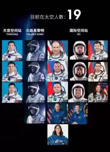 未来太空阵容
