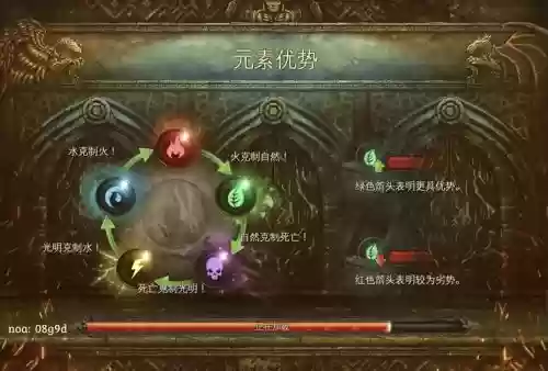 地牢猎手5用什么装备属性插图1