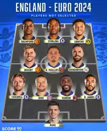 英格兰阵容2017_2插图