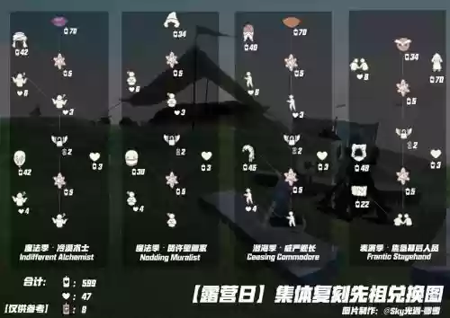 复刻初期阵容插图