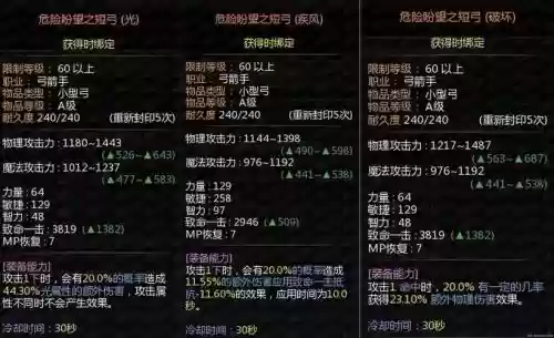龙之谷93级影装备插图