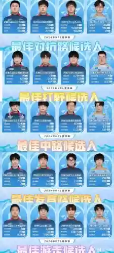 kpl形同阵容插图