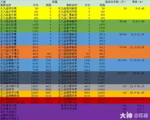 梦幻西游官职任务赚钱么_1插图