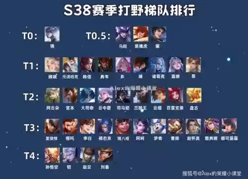 打野阵容破防