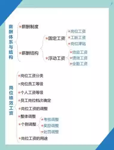 260工资阵容搭配插图