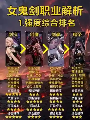女鬼剑有什么抓取技能插图1