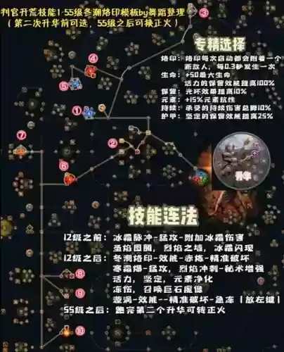 流放之地技能关系_2