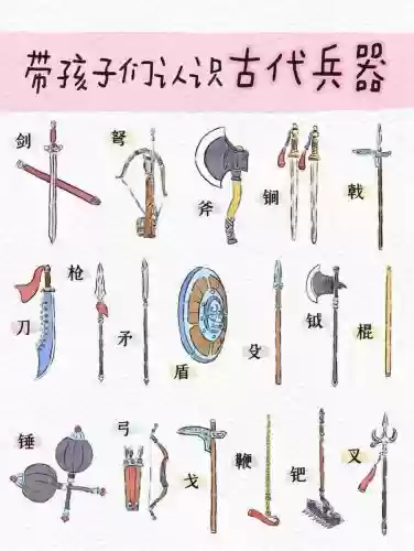 古代装备排名