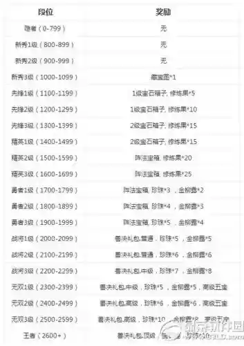 梦幻手游剑会奖励攻略插图