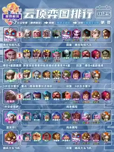 极地棋子阵容搭配插图