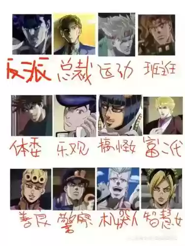 布姐阵容插图
