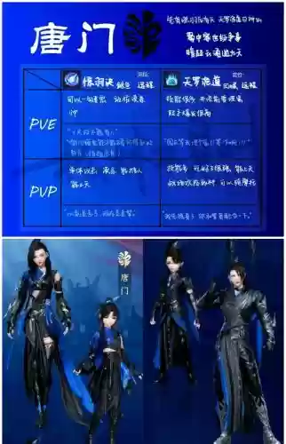 唐门唐三搭配阵容加点推荐插图1