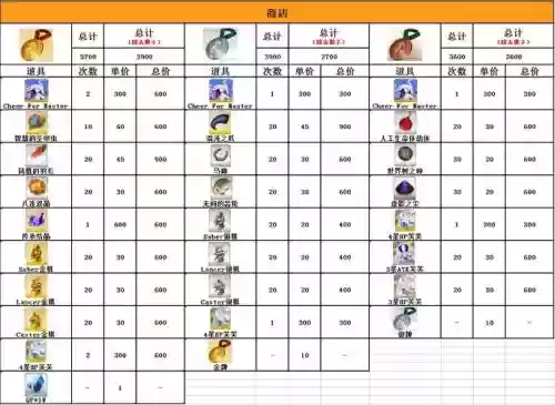 fgo尼禄祭复刻活动攻略