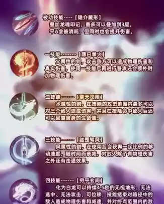 王者荣耀即将上线英雄技能