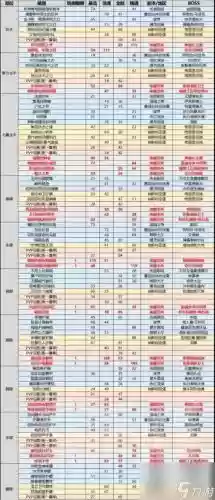 wowTBC野外装备掉落几率_1插图