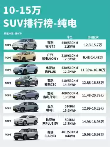 续航最强阵容