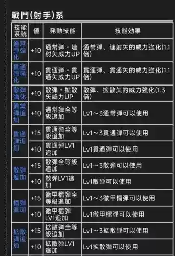 怪物猎人世界怨恨技能
