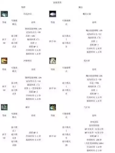 惊天动地技能介绍插图
