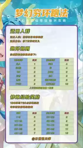 梦幻西游手游跑环生活技能插图