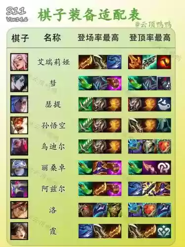 eg阵容lol插图1