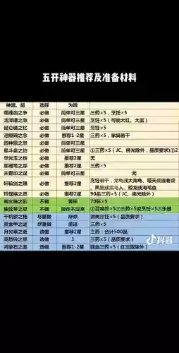梦幻西游5开无底洞法宝带什么技能吗插图