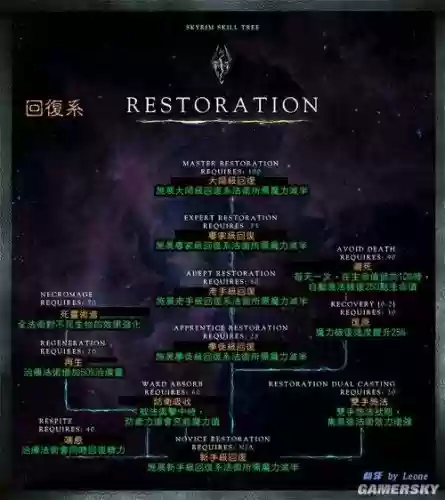 天际如何练技能