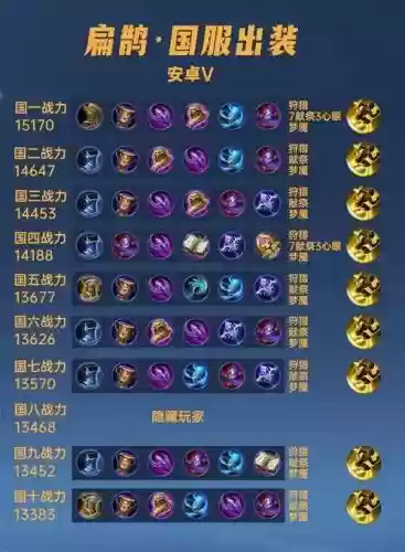 扁鹊要用什么装备插图
