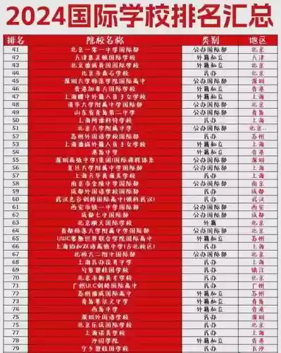 豪华阵容学校插图