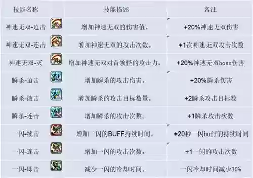 2019冒险岛技能cd短
