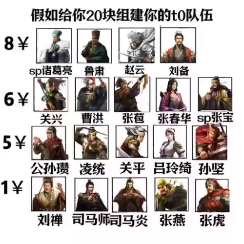 孙坚阵容搭配站位插图1